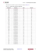 Preview for 41 page of Xilinx Virtex UltraScale FPGA VCU1287 User Manual