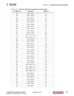 Preview for 44 page of Xilinx Virtex UltraScale FPGA VCU1287 User Manual