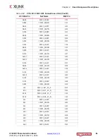 Preview for 46 page of Xilinx Virtex UltraScale FPGA VCU1287 User Manual