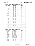 Preview for 47 page of Xilinx Virtex UltraScale FPGA VCU1287 User Manual