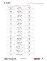 Preview for 48 page of Xilinx Virtex UltraScale FPGA VCU1287 User Manual