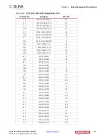 Preview for 49 page of Xilinx Virtex UltraScale FPGA VCU1287 User Manual