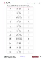 Preview for 50 page of Xilinx Virtex UltraScale FPGA VCU1287 User Manual