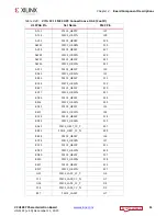 Preview for 51 page of Xilinx Virtex UltraScale FPGA VCU1287 User Manual