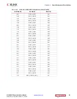 Preview for 53 page of Xilinx Virtex UltraScale FPGA VCU1287 User Manual