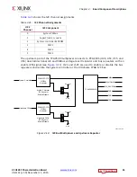 Preview for 55 page of Xilinx Virtex UltraScale FPGA VCU1287 User Manual