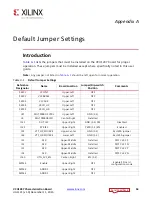 Preview for 56 page of Xilinx Virtex UltraScale FPGA VCU1287 User Manual