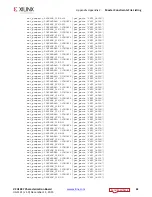 Preview for 61 page of Xilinx Virtex UltraScale FPGA VCU1287 User Manual
