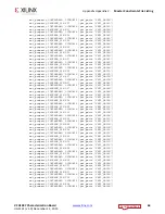 Preview for 64 page of Xilinx Virtex UltraScale FPGA VCU1287 User Manual