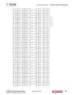 Preview for 68 page of Xilinx Virtex UltraScale FPGA VCU1287 User Manual