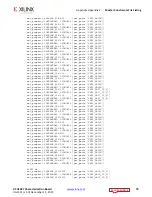 Preview for 70 page of Xilinx Virtex UltraScale FPGA VCU1287 User Manual