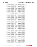 Preview for 71 page of Xilinx Virtex UltraScale FPGA VCU1287 User Manual