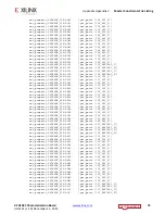 Preview for 75 page of Xilinx Virtex UltraScale FPGA VCU1287 User Manual