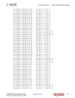 Preview for 76 page of Xilinx Virtex UltraScale FPGA VCU1287 User Manual