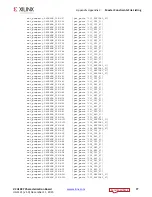 Preview for 77 page of Xilinx Virtex UltraScale FPGA VCU1287 User Manual