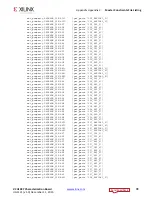Preview for 78 page of Xilinx Virtex UltraScale FPGA VCU1287 User Manual