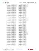 Preview for 79 page of Xilinx Virtex UltraScale FPGA VCU1287 User Manual
