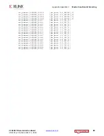 Preview for 80 page of Xilinx Virtex UltraScale FPGA VCU1287 User Manual