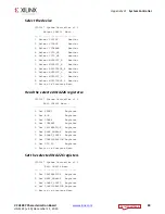 Preview for 89 page of Xilinx Virtex UltraScale FPGA VCU1287 User Manual