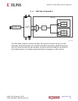 Preview for 8 page of Xilinx Virtex UltraScale+ FPGAs User Manual