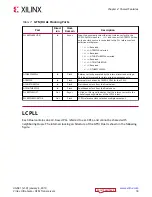 Preview for 18 page of Xilinx Virtex UltraScale+ FPGAs User Manual