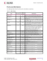 Preview for 21 page of Xilinx Virtex UltraScale+ FPGAs User Manual