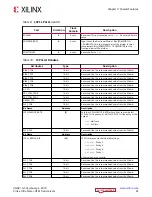 Preview for 22 page of Xilinx Virtex UltraScale+ FPGAs User Manual