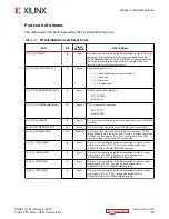 Preview for 28 page of Xilinx Virtex UltraScale+ FPGAs User Manual