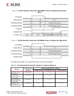 Preview for 32 page of Xilinx Virtex UltraScale+ FPGAs User Manual