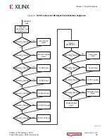 Preview for 35 page of Xilinx Virtex UltraScale+ FPGAs User Manual