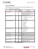 Preview for 36 page of Xilinx Virtex UltraScale+ FPGAs User Manual