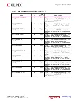 Preview for 37 page of Xilinx Virtex UltraScale+ FPGAs User Manual