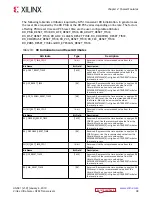 Preview for 38 page of Xilinx Virtex UltraScale+ FPGAs User Manual