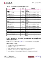 Preview for 40 page of Xilinx Virtex UltraScale+ FPGAs User Manual