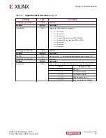 Preview for 51 page of Xilinx Virtex UltraScale+ FPGAs User Manual