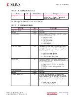 Preview for 58 page of Xilinx Virtex UltraScale+ FPGAs User Manual