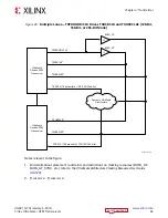 Preview for 62 page of Xilinx Virtex UltraScale+ FPGAs User Manual