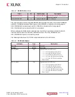 Preview for 64 page of Xilinx Virtex UltraScale+ FPGAs User Manual