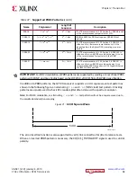 Preview for 68 page of Xilinx Virtex UltraScale+ FPGAs User Manual