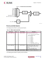 Preview for 69 page of Xilinx Virtex UltraScale+ FPGAs User Manual