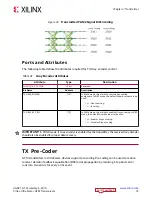 Preview for 72 page of Xilinx Virtex UltraScale+ FPGAs User Manual