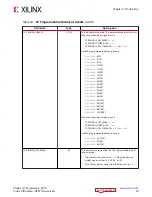 Preview for 76 page of Xilinx Virtex UltraScale+ FPGAs User Manual