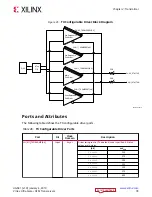 Preview for 78 page of Xilinx Virtex UltraScale+ FPGAs User Manual