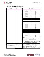 Preview for 79 page of Xilinx Virtex UltraScale+ FPGAs User Manual