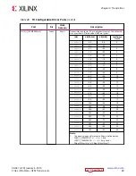Preview for 80 page of Xilinx Virtex UltraScale+ FPGAs User Manual