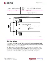 Preview for 87 page of Xilinx Virtex UltraScale+ FPGAs User Manual