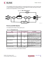 Preview for 88 page of Xilinx Virtex UltraScale+ FPGAs User Manual