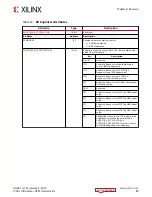 Preview for 89 page of Xilinx Virtex UltraScale+ FPGAs User Manual