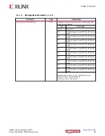 Preview for 90 page of Xilinx Virtex UltraScale+ FPGAs User Manual