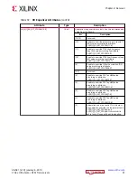 Preview for 91 page of Xilinx Virtex UltraScale+ FPGAs User Manual